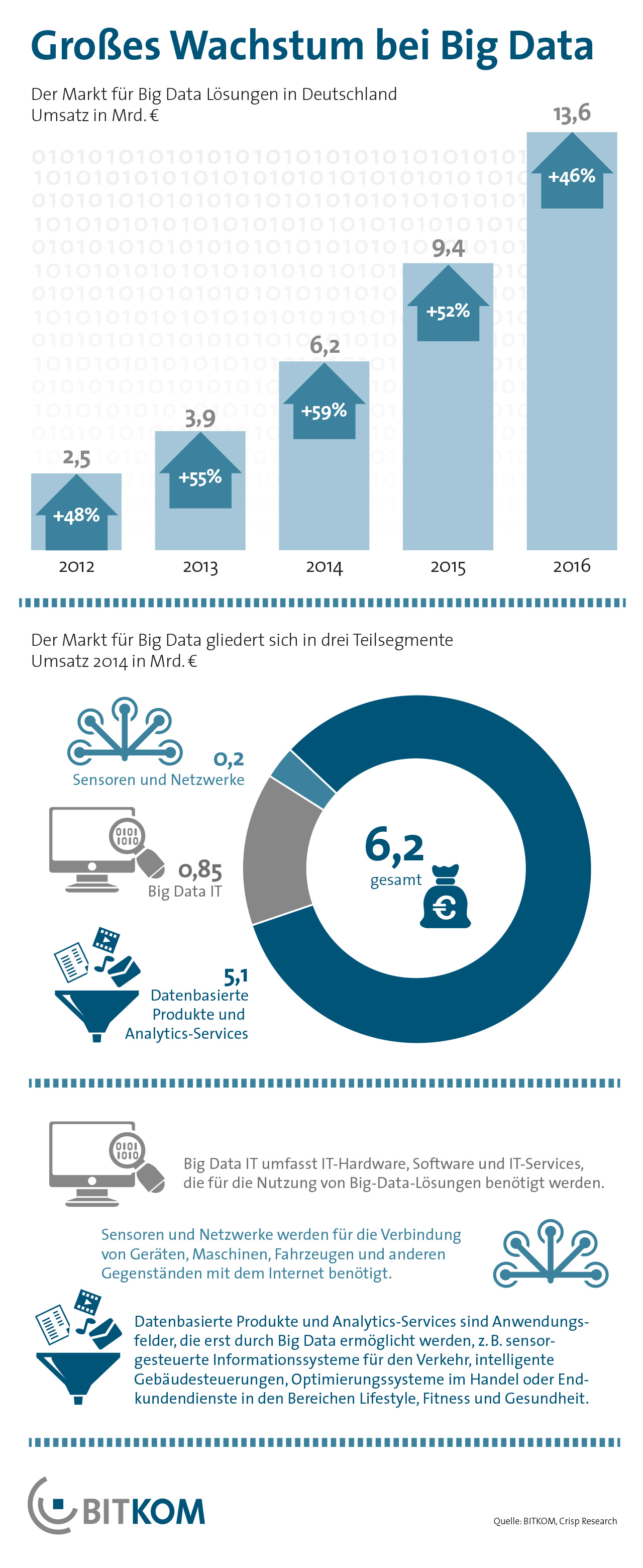 140304_Big_Data