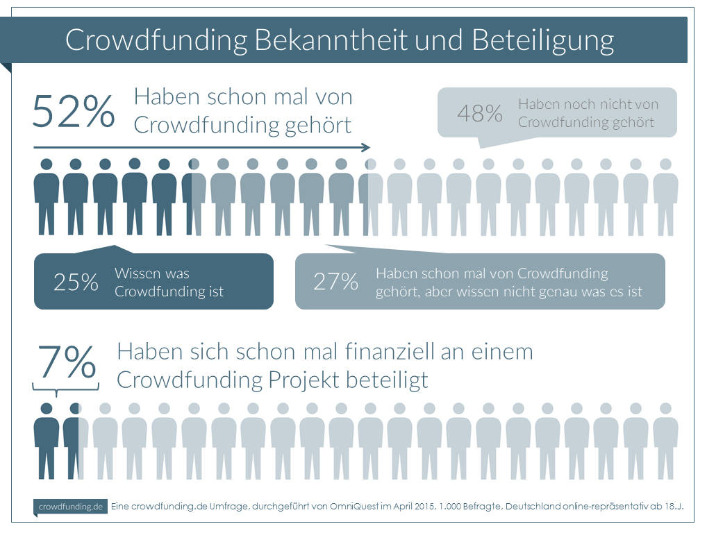 Infografik_Crowdfunding_04_2015